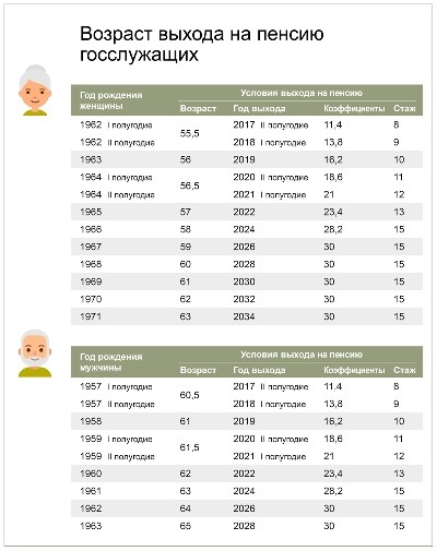 Когда приходит пенсия по инвалидности ставропольский край в каких числах